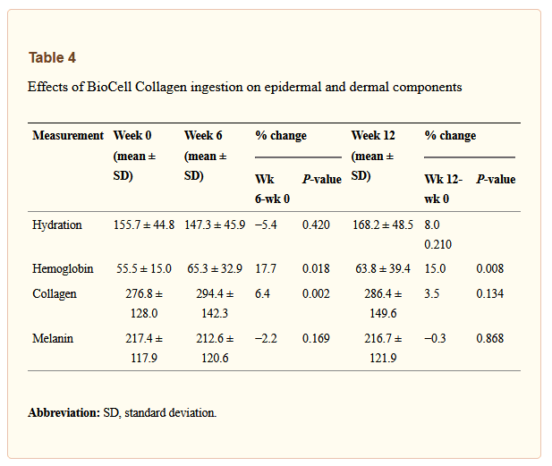 Skin Dryness and Scaling