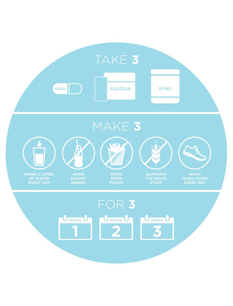 modere-m3-system-how-it-works